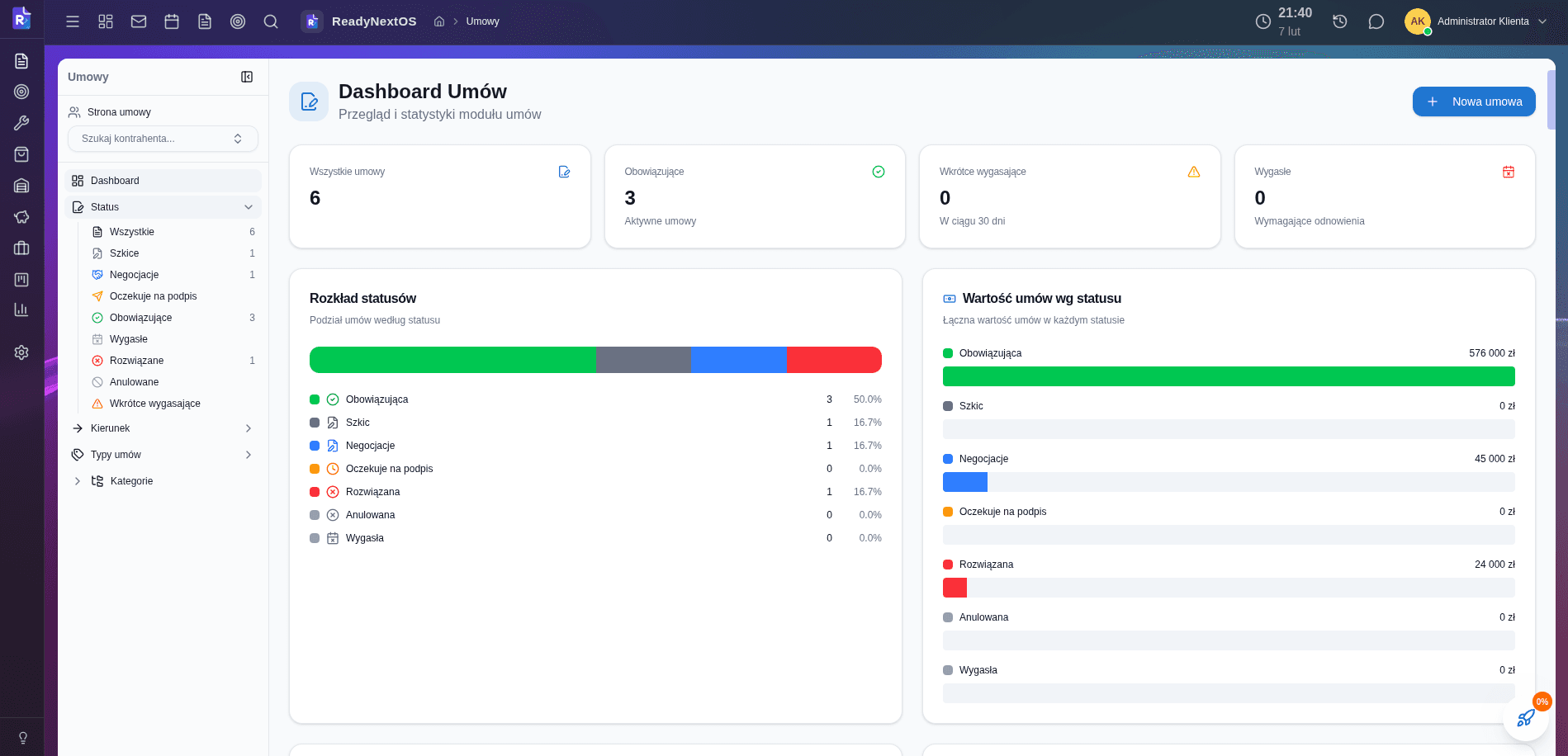 Dashboard umów — statystyki i rozkład statusów