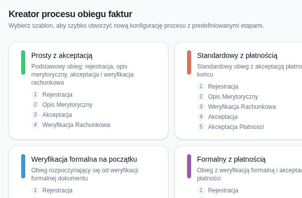 Kreator procesu obiegu faktur — szablony z predefiniowanymi etapami